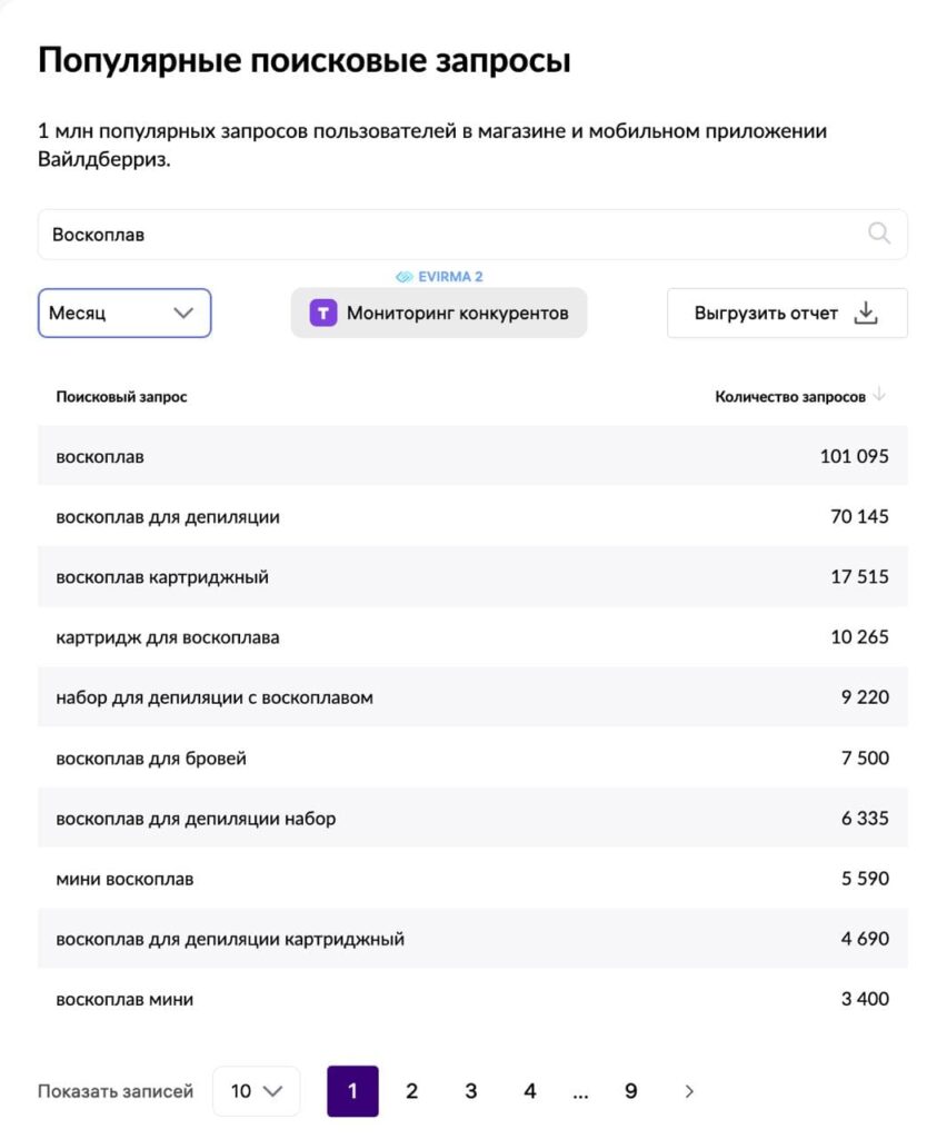 ONWB - Спрос на воскоплавы