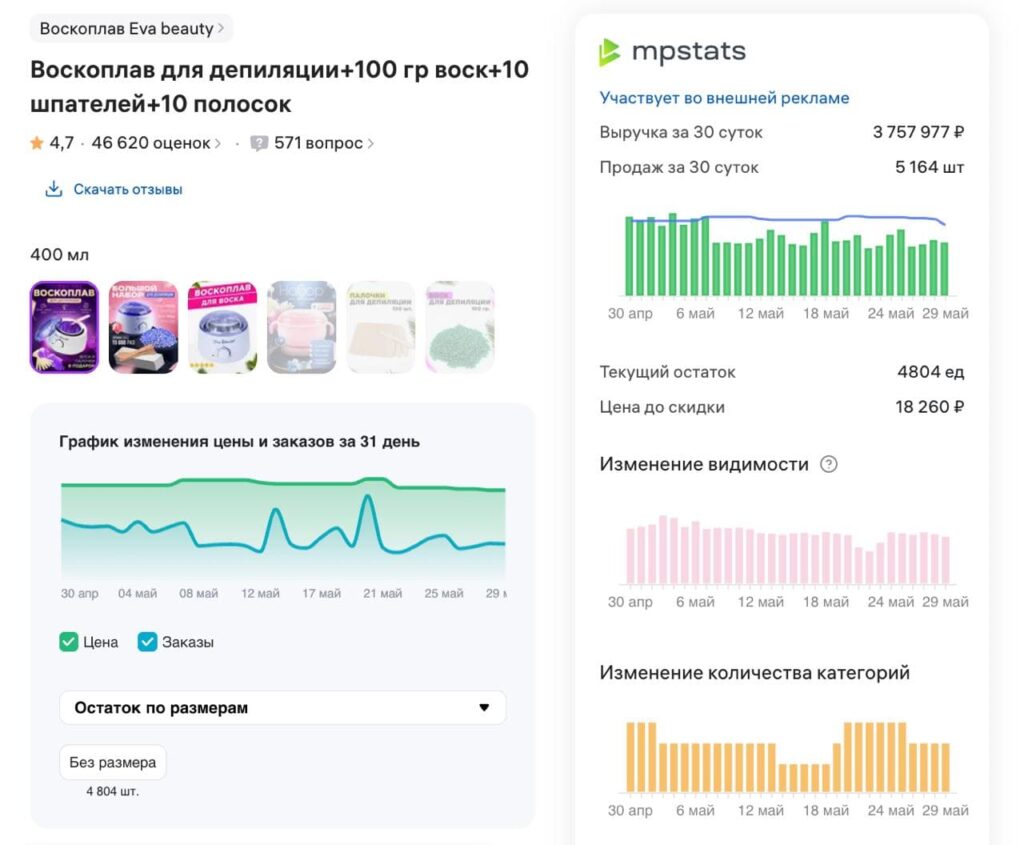 ONWB - Воскоплавы выкупаемость