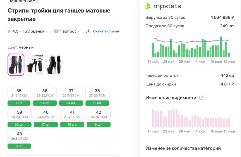 ONWB - стрипы заказов за месяц на ВБ