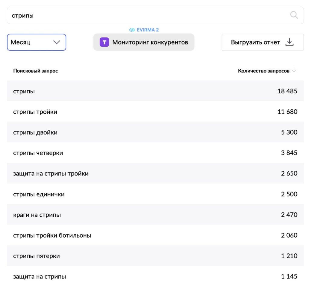 ONWB - Стрипы запросы за месяц на ВБ