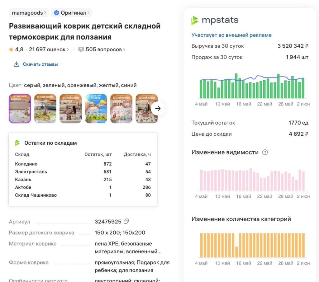 ONWB - Объем продаж детских ковриков за 30 дней