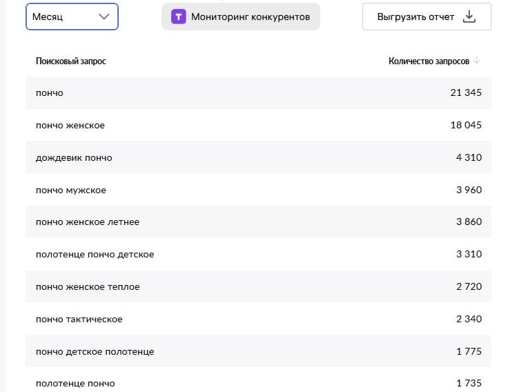 Пончо-количество запросов