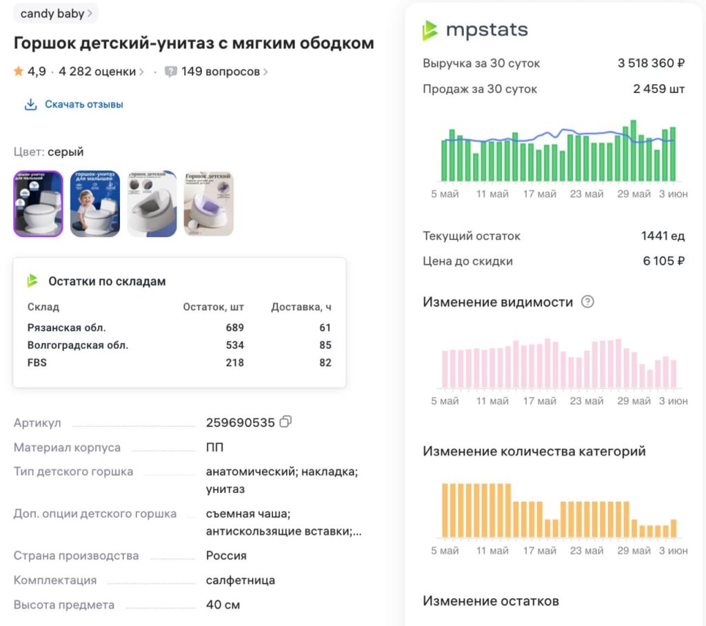 ONWB - горшок детский объем продаж